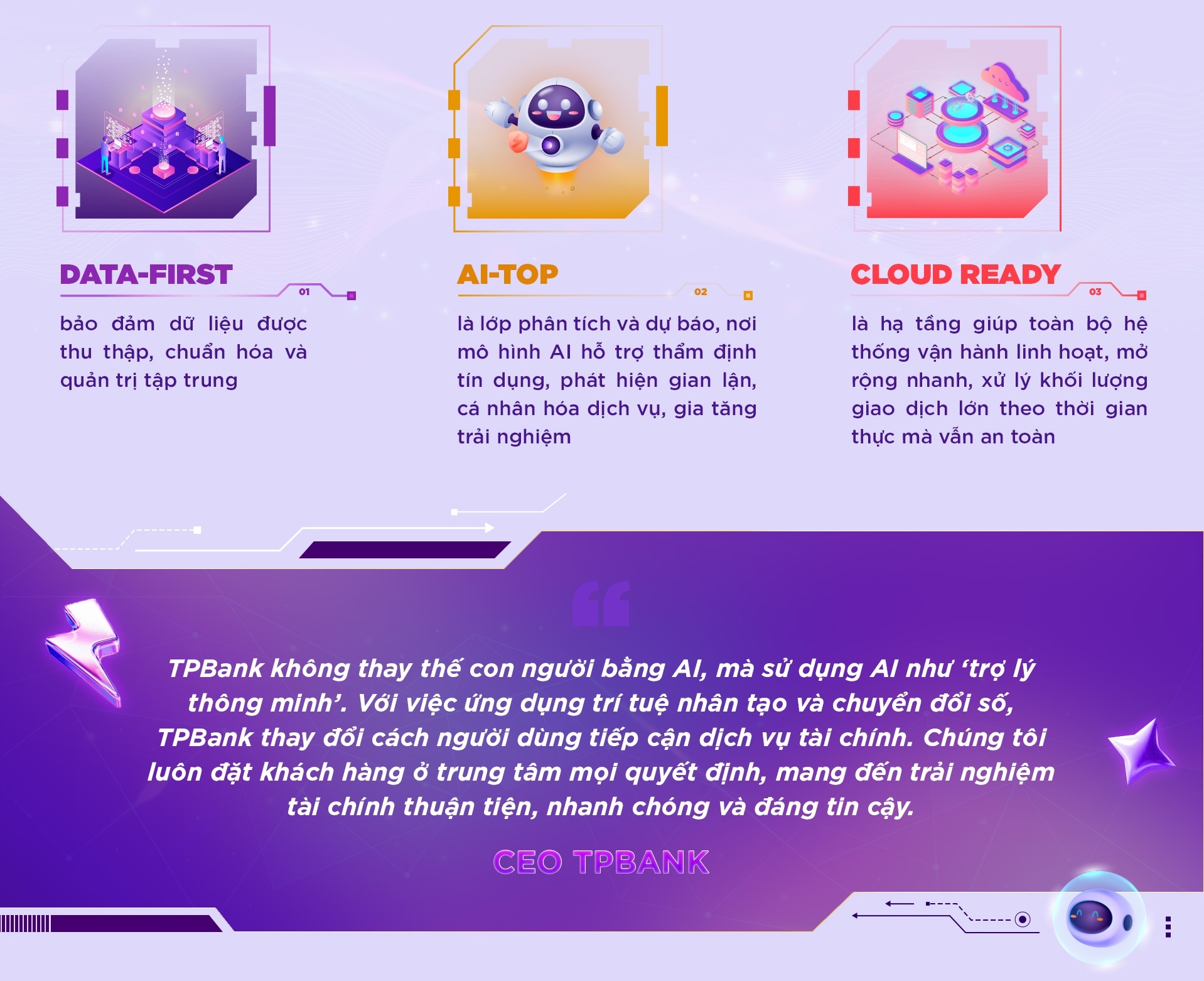 AI đi vào đời sống khách hàng - từ ứng dụng đến LiveBank AI đi vào đời sống khách hàng - từ ứng dụng đến LiveBank