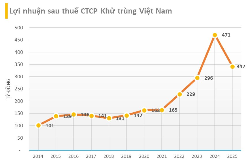 Cụ bà tuổi Ngọ U90: 83 tuổi vẫn là Tổng giám đốc doanh nghiệp, thu nhập hơn 7,72 tỷ đồng mỗi tháng- Ảnh 3. Cụ bà tuổi Ngọ U90: 83 tuổi vẫn là Tổng giám đốc doanh nghiệp, thu nhập hơn 7,72 tỷ đồng mỗi tháng- Ảnh 3.