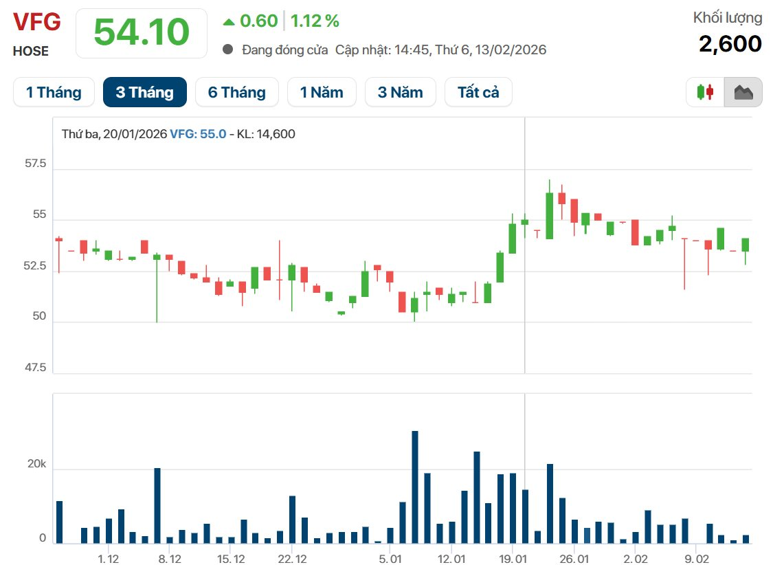 Cụ bà tuổi Ngọ U90: 83 tuổi vẫn là Tổng giám đốc doanh nghiệp, thu nhập hơn 7,72 tỷ đồng mỗi tháng- Ảnh 4. Cụ bà tuổi Ngọ U90: 83 tuổi vẫn là Tổng giám đốc doanh nghiệp, thu nhập hơn 7,72 tỷ đồng mỗi tháng- Ảnh 4.